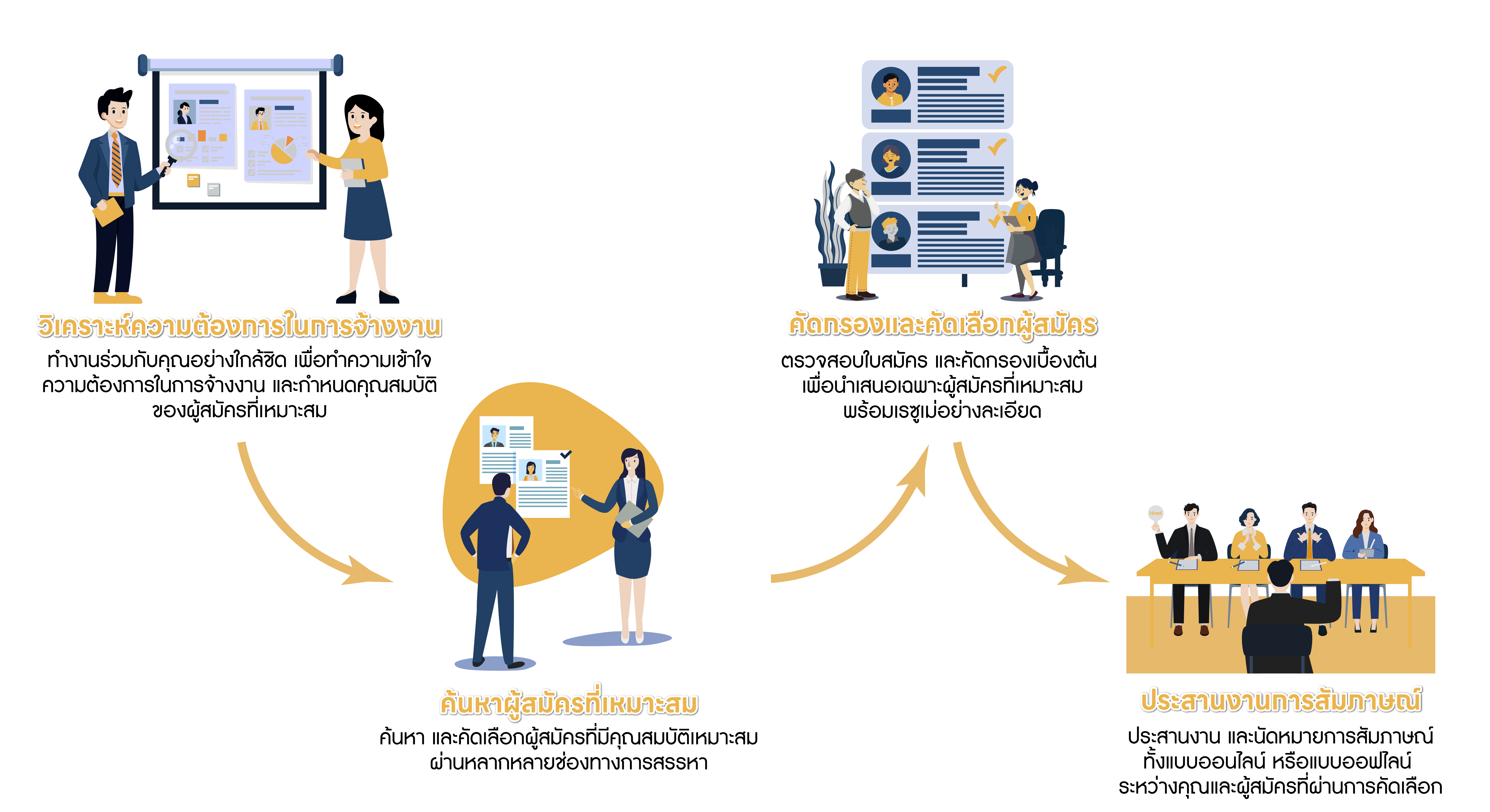 One Stop Service Illustration